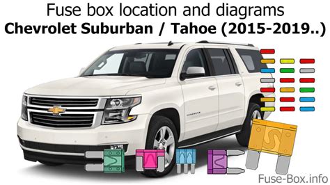 Fuse Box Diagram Chevrolet Suburban / Tahoe (2015 